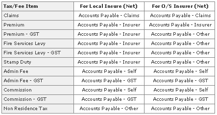 Disbursement List